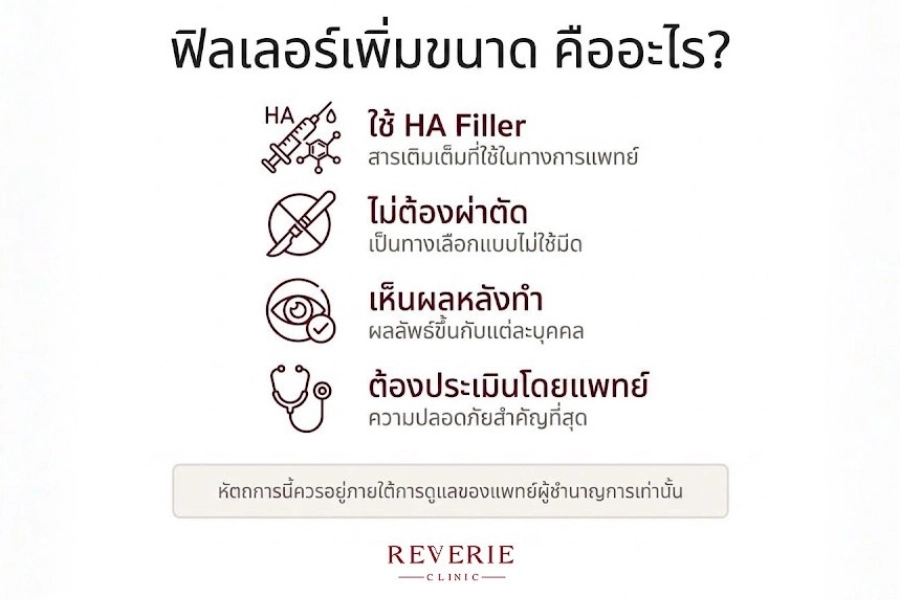 ฟิลเลอร์เพิ่มขนาด HA